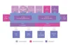 Retail CRM Software Helps Businesses to Meet the Challenges of a Fast Growing Market 2020 