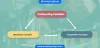 What are Confounding Variables? - Effects and Controlling | Analytics Steps