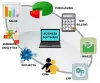 Learn How To Choose The Best Business Software?