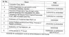 CPS / FCPS | Admission | Course | Eligibility Criteria - Mbbswala