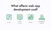 Web app development cost