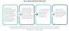 Bill Discounting: The Secret to Getting the Money You Need