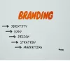 How to Brand Your Business in 4 Simple Steps | MarkMeets | Celebrity News, Music, Movies, TV, London Film Premieres