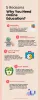 5 Reasons Why You Need Online Education?