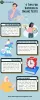 4 Tips for Success in Online Tests