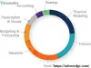Financial Analyst Certification - Asia, World - Hot Free List - Free Classified Ads