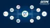 Best .NET training in Noida - Dot Net Training Course In Delhi Ncr 
