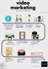 Top 10+ Digital Marketing Tips and Prediction in 2020