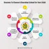 WHY CHOOSING A BOARDING SCHOOL WILL BE A BENEFICIAL DECISION FOR YOUR CHILD - SRCS Indore     