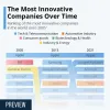 The Delivery Service Industry In 2021