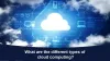 What are the different types of cloud computing?  | Careerera
