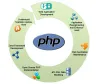 PHP Training Institute in Noida, Delhi/NCR