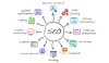 Digital Marketing Training Institute in Noida , Delhi/NCR