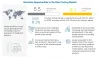 Key Trends Shaping the Dairy Testing Market | Zupyak