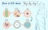 What Are The Different Steps To Treat Female Infertility?