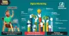 Best Digital Marketing Training In Noida | Contact, Noida 