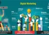 Learn digital marketing in Training Basket in Noid, Noida - Doplim - 365053