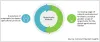 Agrochemicals Market Size, Trends, Shares, Insights, Forecast - Coherent Market Insights