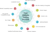 Website Testing Services can use an Existing Website and one you haven’t Launched yet.