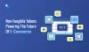 NFT Token Development for the E-commerce Industry