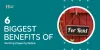 Benefits of Renting property Online 