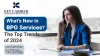 What’s New in BPO Services? The Top Trends of 2024 – Telegraph