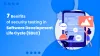 7 Benefits of Security Testing In Software Development Life Cycle (SDLC) | QAble