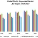                     Global Construction Sealants Market  Challenges with Forecast To 2028 | Flokii    