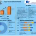                     Global Construction Sealants Market  Challenges with Forecast To 2028 | Flokii    