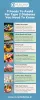 7 Foods To Avoid For Type 2 Diabetes You Need To Know