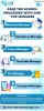 Do You Want the Best Integrated School Management Software?
