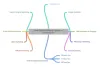 DizitalSquare — Best Digital Marketing Institute in Bhubaneswar |...