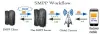 SMPP SMS Gateway Open Source: A Sturdy Platform To Send Bulk SMS