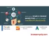 Best SEO Agencies in Bangalore - Free Classifieds, Post Free ads, Free Classifieds India - 55530