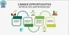 Biotechnology career scope in India:: juit123 — LiveJournal