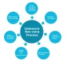   	Ascent BPO - Non voice Projects Outsourcing Provider  