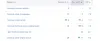 SEO for furniture stores: SEO company for Furniture Stores