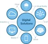 V2SoftUSA: Digital Transformation: Solutions, Streamlining,...