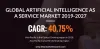 GLOBAL ARTIFICIAL INTELLIGENCE AS A SERVICE MARKET 2019-2027