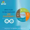 grras_IT_solution — Where to join DevOps Course with Job Placement?