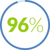 Testimonials – Essential Tax Services