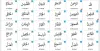 99 Names of Allah Benefits for the Reciter | Asma ul Husna Benefits – Names of Allah
