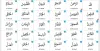 99 Allah Names Benefits For the Reciters