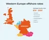 Offshore Software Development Rates of All Popular Outsourcing Destinations in 2022