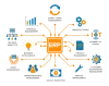 Microsoft Dynamics 365 Implementation and Support Partner - BaffleSol