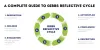 Gibbs Reflective Cycle Nursing Australia - A Complete Guide