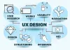 A Deeper Insight Into UI/UX Designs