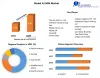 A2 Milk Market - Global Industry Analysis and Forecast (2022-2029)