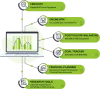 Why does Mutual fund software for IFA the complete solution for advisors?