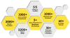Blockchain Software Development Company - Nadcab Technology